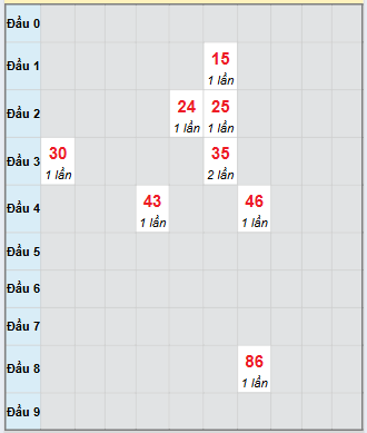 Bảng bạch thủ hay về của đài Hậu Giang