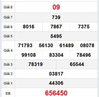 Bảng quay thử Bình Thuận 16/10/2025