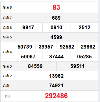 Bảng quay thử Đà Lạt 12/10/2025