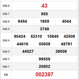 Bảng quay thử Đắc Lắc 14/10/2025