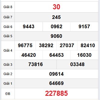 Bảng quay thử Đồng Nai 15/10/2025