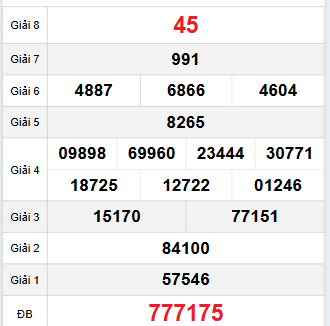 Bảng quay thử Khánh Hòa 15/10/2025