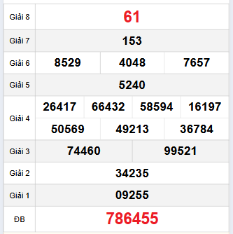 Bảng quay thử Ninh Thuận 17/10/2025