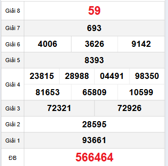 Bảng quay thử Quảng Bình 16/10/2025