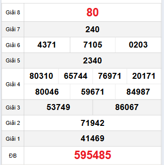 Bảng quay thử Quảng Nam 14/10/2025