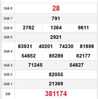 Bảng quay thử Quảng Trị 16/10/2025