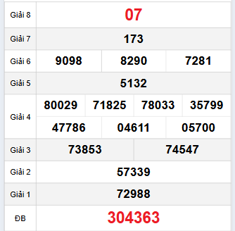 Bảng quay thử Bình Định 16/10/2025