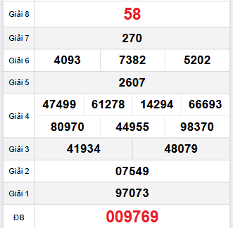 Bảng quay thử Cà Mau 13/10/2025