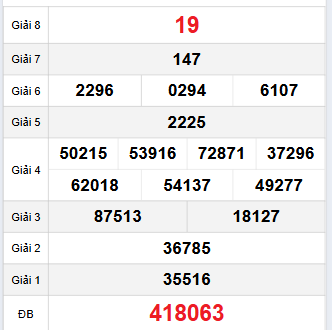 Bảng quay thử Đà Nẵng 15/10/2025