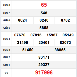 Bảng quay thử Kon Tum 12/10/2025