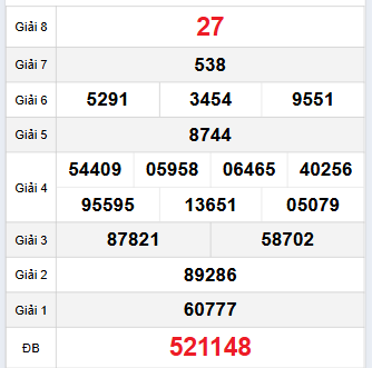 Bảng quay thử Sóc Trăng 15/10/2025