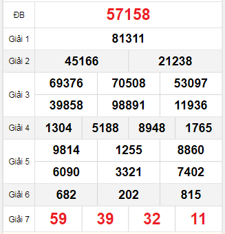 Bảng quay thử miền Bắc 5/9/2025