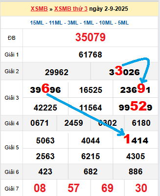 Bạch thủ loto MB hôm nay ngày 3/9/2025