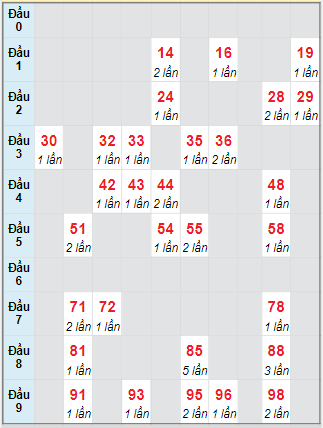 Cầu động chạy liên tục trong 3 ngày đến 6/9