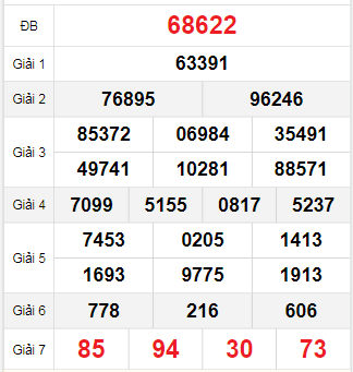 Bảng quay thử miền Bắc 6/9/2025