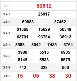 Bảng quay thử miền Bắc 7/9/2025