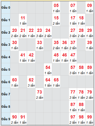 Cầu động chạy liên tục trong 3 ngày đến 9/9