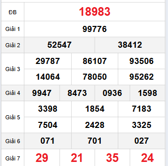 Bảng quay thử miền Bắc 9/9/2025