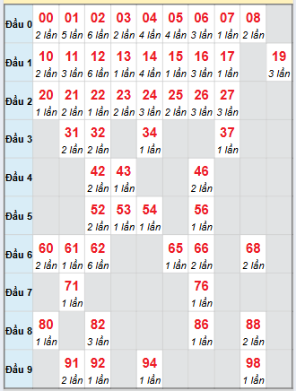 Cầu động chạy liên tục trong 3 ngày trở lên đến 11/9