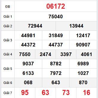 Bảng quay thử miền Bắc 11/9/2025