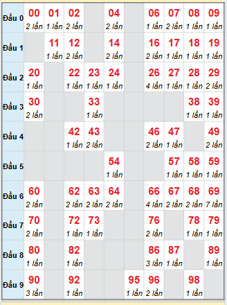 Cầu động chạy liên tục trong 3 ngày đến 15/9
