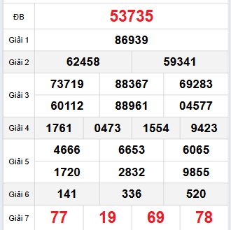 Bảng quay thử miền Bắc 15/9/2025