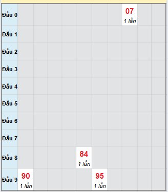 Bạch thủ rơi 3 ngày loto XS Thừa Thiên Huế 14/9/2025 Bạch thủ rơi 3 ngày loto XS Thừa Thiên Huế 14/9/2025