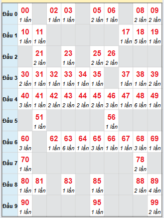 Cầu động chạy liên tục trong 3 ngày đến 10/9