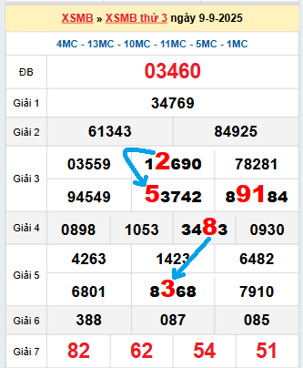 Bạch thủ loto MB hôm nay ngày 10/9/2025