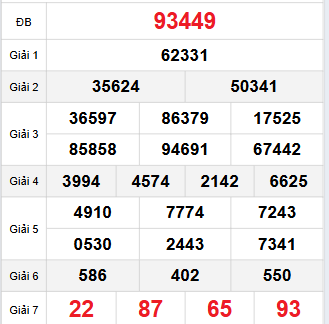 Bảng quay thử miền Bắc 10/9/2025