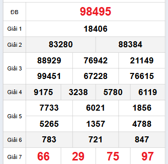 Bảng quay thử miền Bắc 12/9/2025