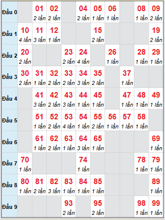 Cầu động chạy liên tục trong 3 ngày đến 13/9