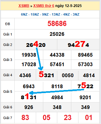 Bạch thủ loto miền Bắc hôm nay 13/9/2025