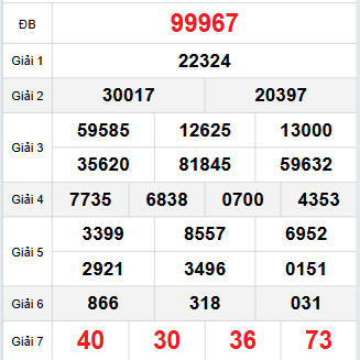 Bảng quay thử miền Bắc 13/9/2025