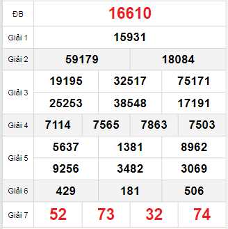 Bảng quay thử miền Bắc 14/9/2025