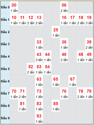 Cầu động chạy liên tục trong 3 ngày đến 8/9