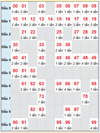 Cầu động chạy liên tục trong 3 ngày đến 19/9 Cầu động chạy liên tục trong 3 ngày đến 19/9