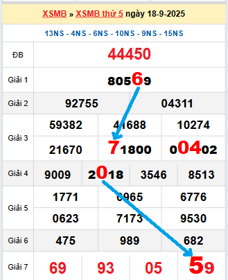 Bạch thủ loto miền Bắc hôm nay 19/9/2025 Bạch thủ loto miền Bắc hôm nay 19/9/2025