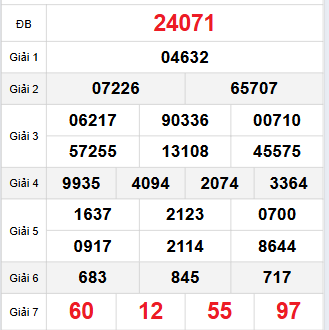 Bảng quay thử miền Bắc 19/9/2025 Bảng quay thử miền Bắc 19/9/2025