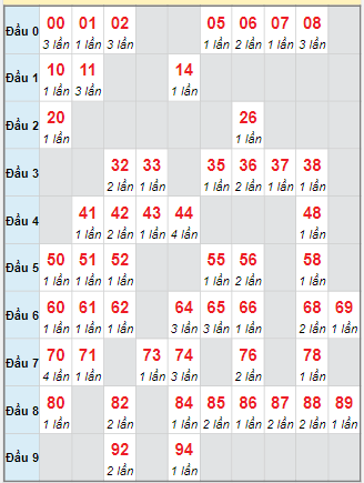 Cầu động chạy liên tục trong 3 ngày trở lên đến 18/9 Cầu động chạy liên tục trong 3 ngày trở lên đến 18/9
