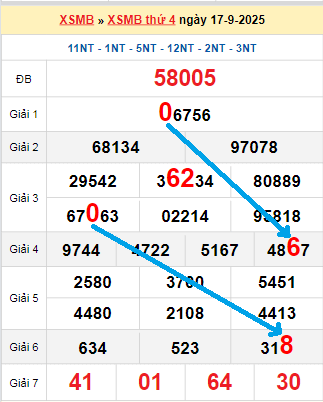 Bạch thủ lô tô miền Bắc ngày 18/9/2025 Bạch thủ lô tô miền Bắc ngày 18/9/2025