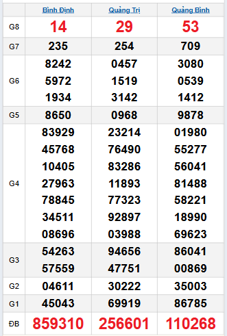 Bảng quay thử miền Trung 18/9/2025 Bảng quay thử miền Trung 18/9/2025