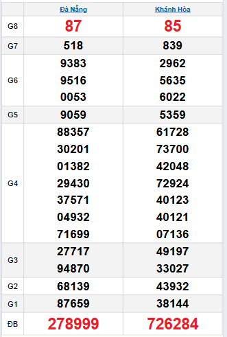 Bảng quay thử miền Trung 17/9/2025 Bảng quay thử miền Trung 17/9/2025
