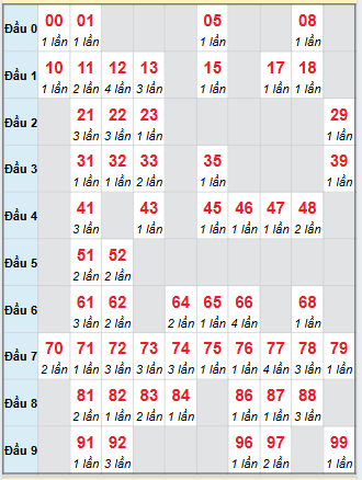 Cầu động chạy liên tục trong 3 ngày đến 17/9 Cầu động chạy liên tục trong 3 ngày đến 17/9