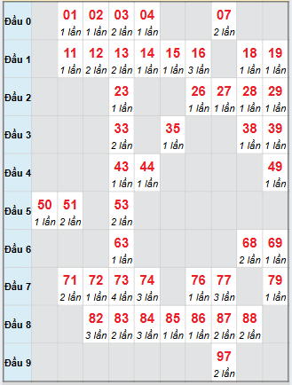 Cầu động chạy liên tục trong 3 ngày đến 22/9 Cầu động chạy liên tục trong 3 ngày đến 22/9