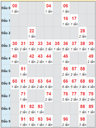 Cầu động chạy liên tục trong 3 ngày đến 21/9 Cầu động chạy liên tục trong 3 ngày đến 21/9