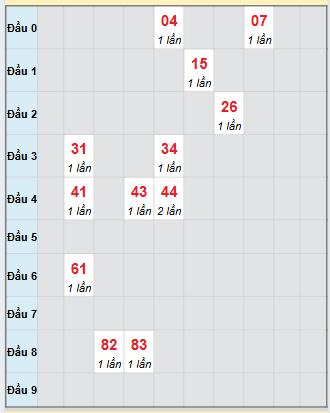 Bạch thủ rơi 3 ngày loto XSKH 24/9/2025 Bạch thủ rơi 3 ngày loto XSKH 24/9/2025