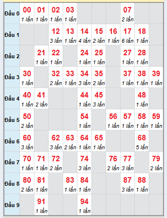 Cầu động chạy liên tục trong 3 ngày đến 24/9 Cầu động chạy liên tục trong 3 ngày đến 24/9