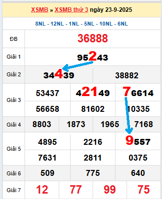 Bạch thủ loto MB hôm nay ngày 24/9/2025 Bạch thủ loto MB hôm nay ngày 24/9/2025