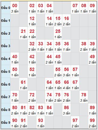 Cầu động chạy liên tục trong 3 ngày trở lên đến 25/9 Cầu động chạy liên tục trong 3 ngày trở lên đến 25/9